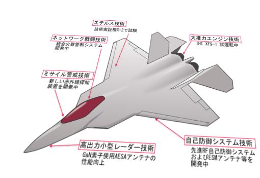 F3戦闘機の性能